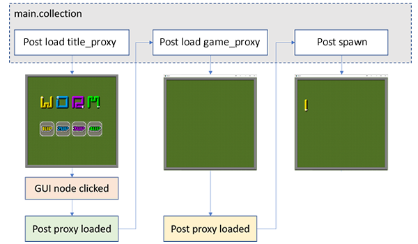 Message passing illustration